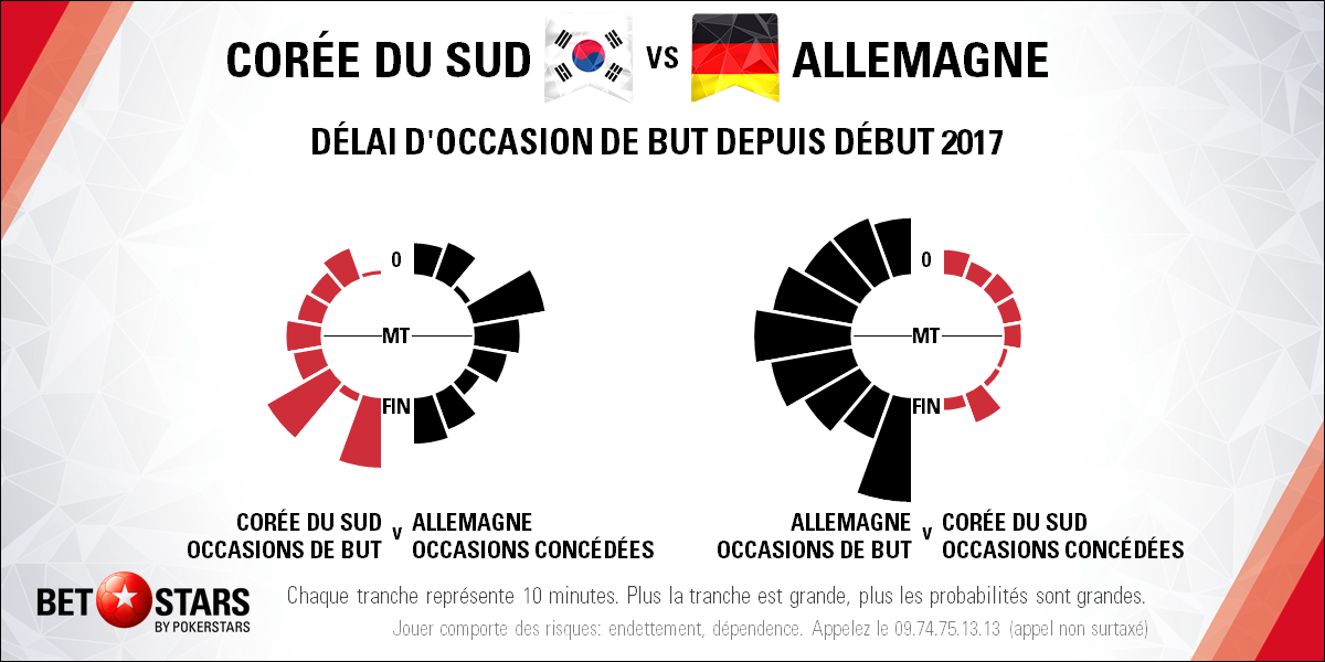 South Korea v Germany - Timingpngfr